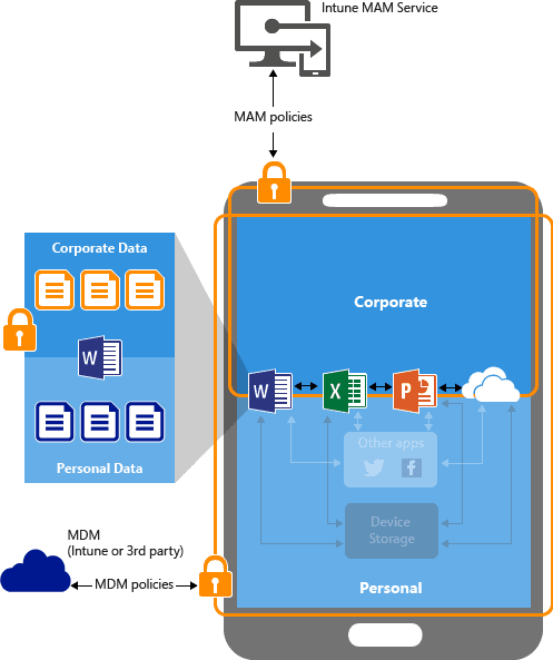 app protection policies