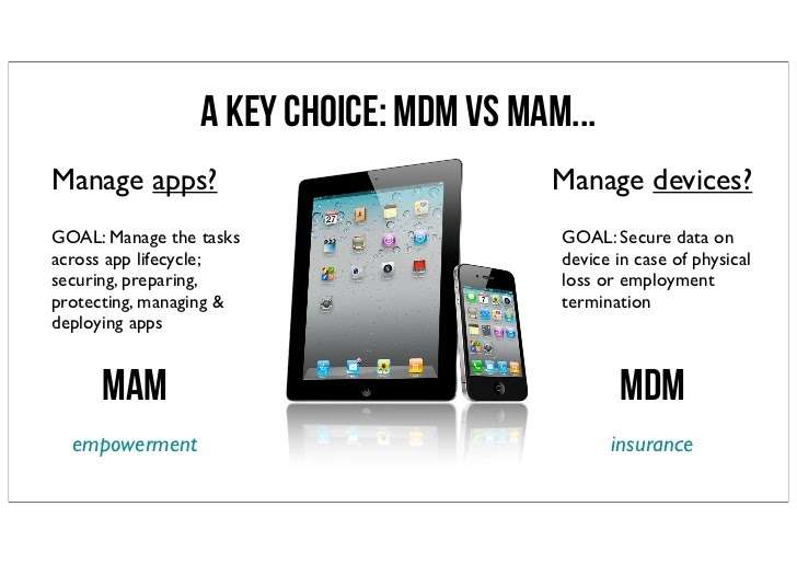 mam vs mdm choice illustration