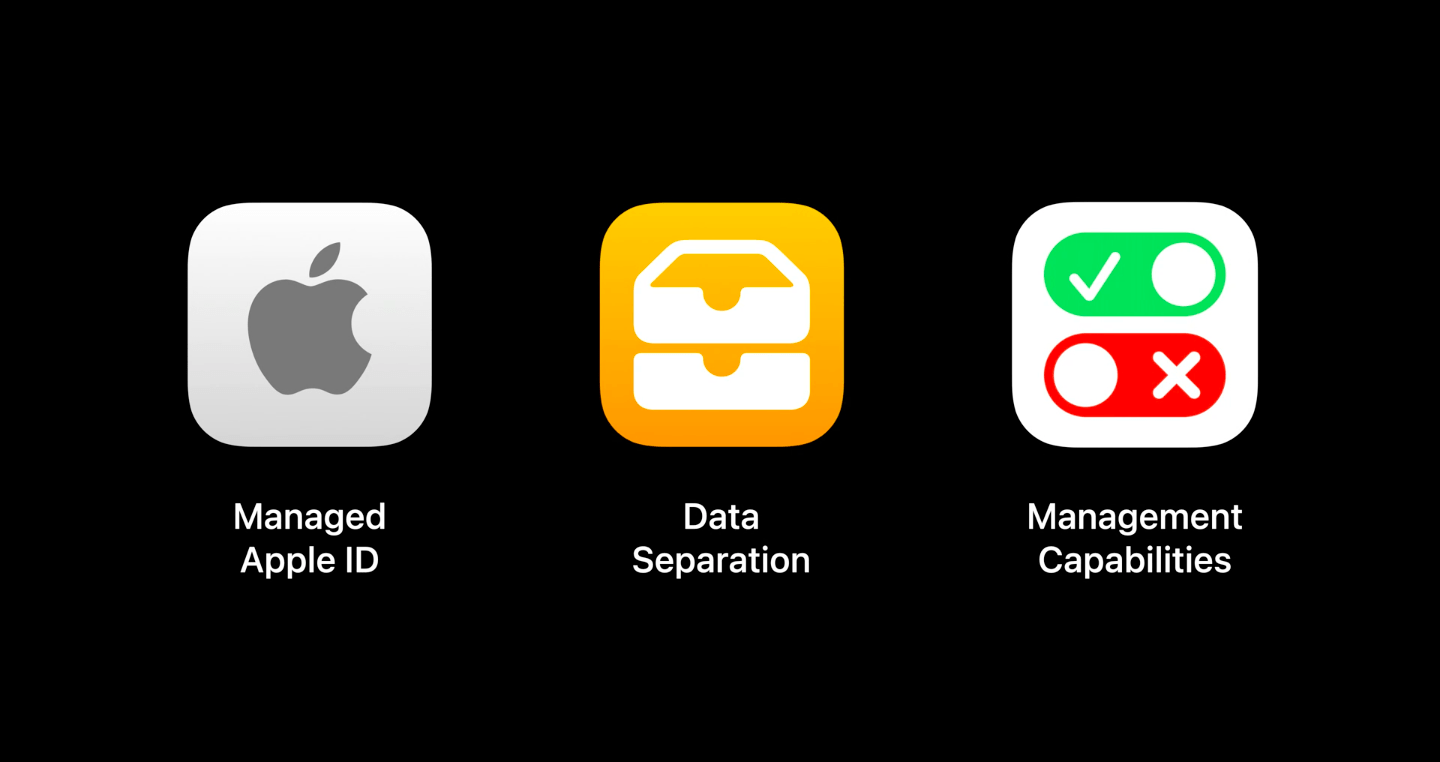 Managed Apple IDs