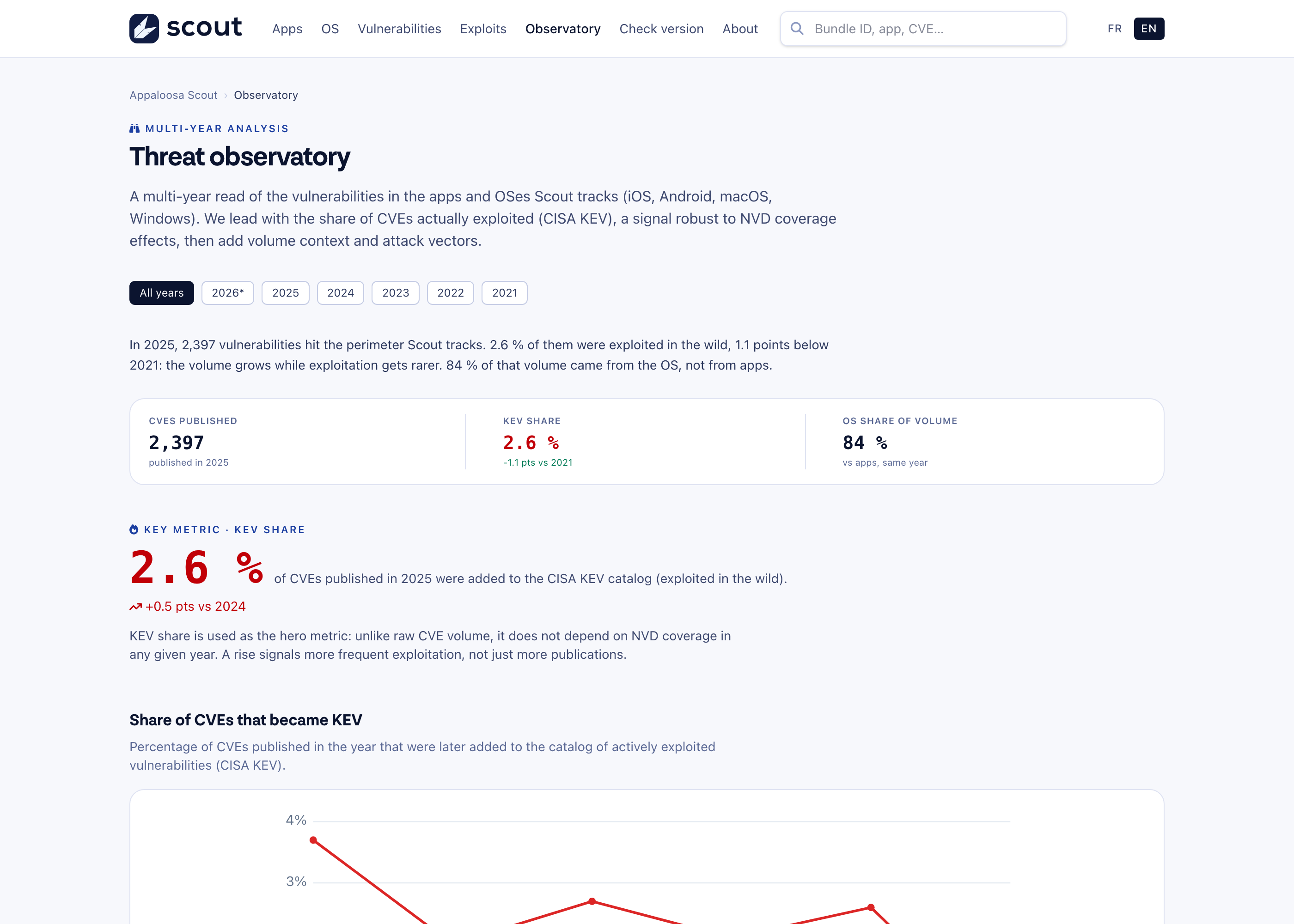 Appaloosa Scout dashboard tracking CVEs and monitored applications