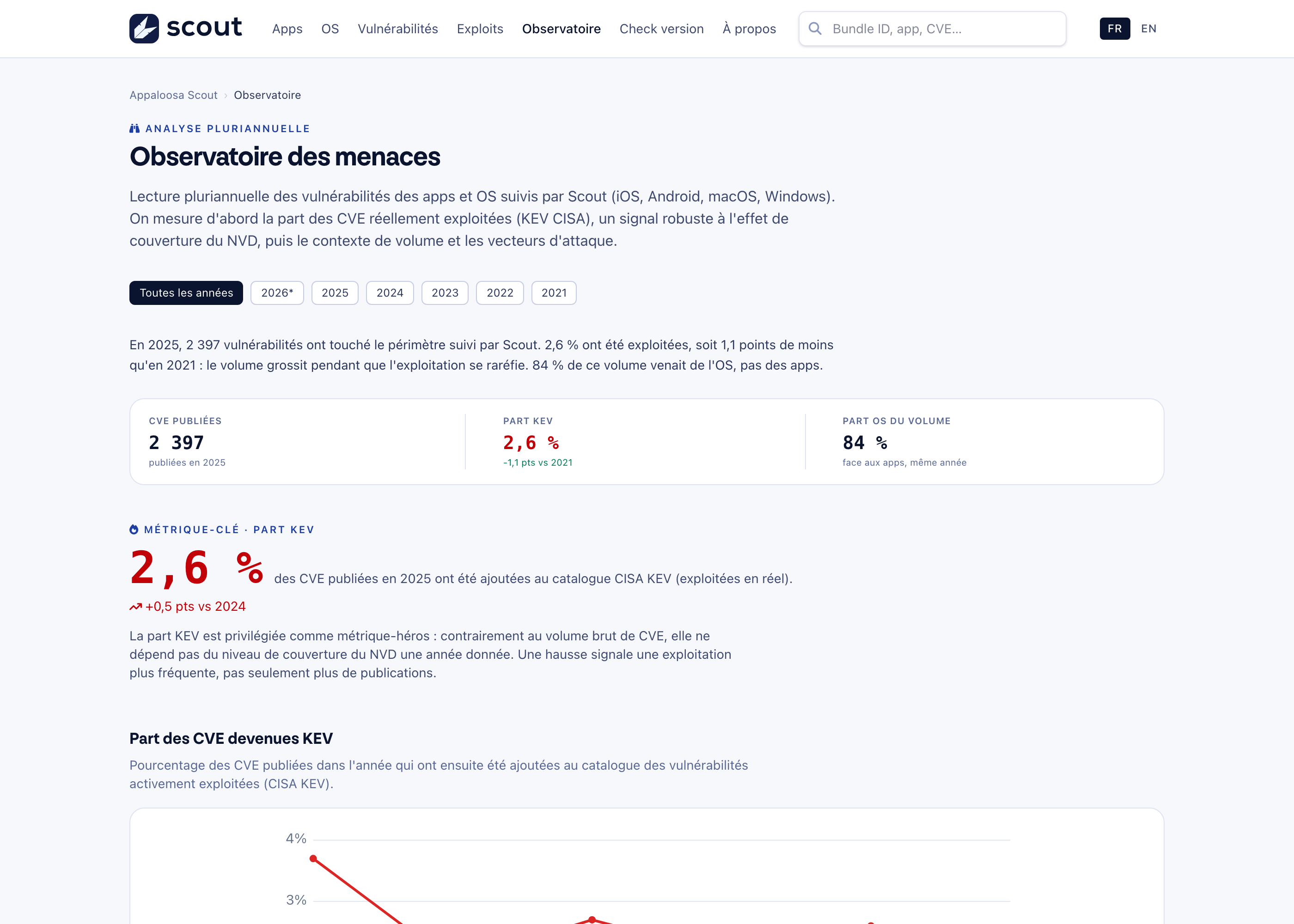 Observatoire Appaloosa Scout : suivi des CVE et des applications surveillées
